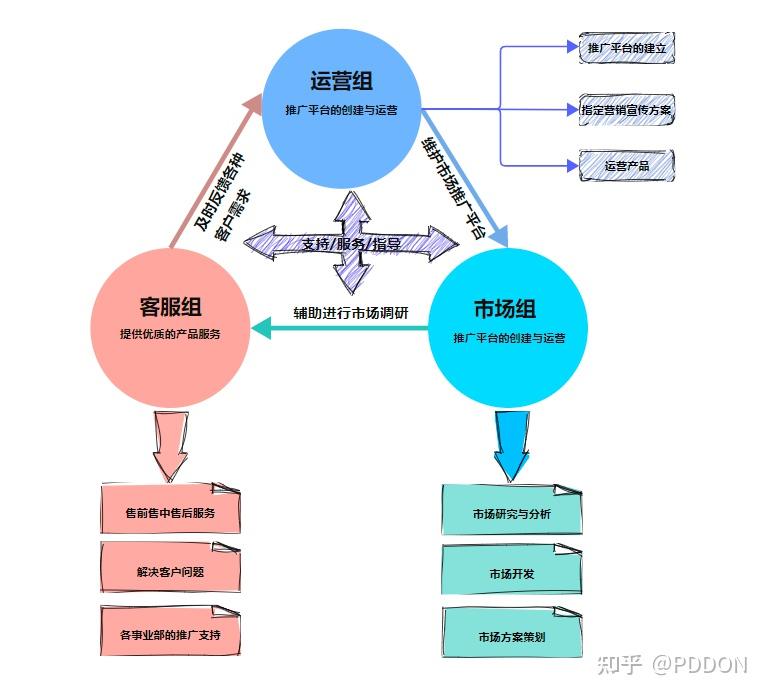 什么是信息图表设计_什么是信息图表设计