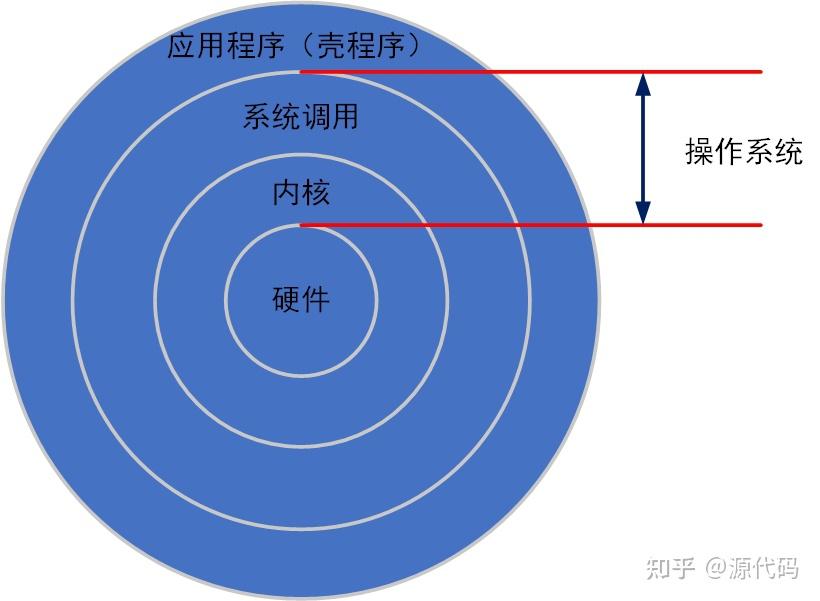 微型计算机主要组成部分及基本功能_微型计算机主要组成部分及基本功能是什么