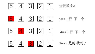 建立二叉排序树的时间复杂度_折半查找的判定树是二叉排序树吗