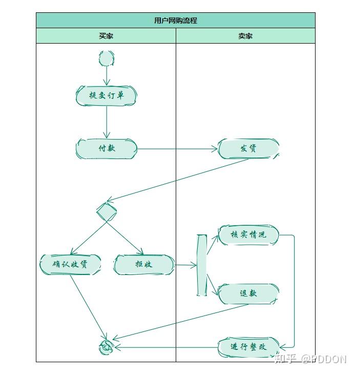 什么是信息图表设计_什么是信息图表设计