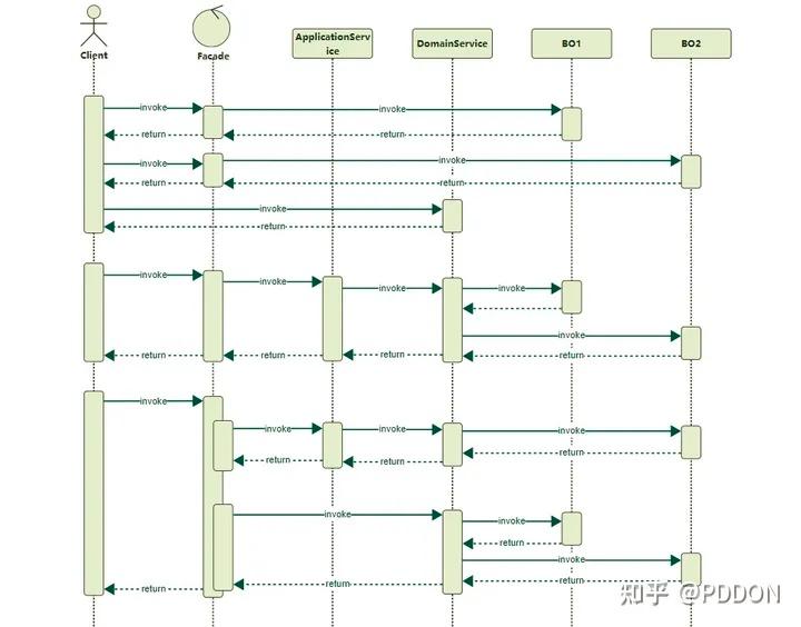 什么是信息图表设计_什么是信息图表设计