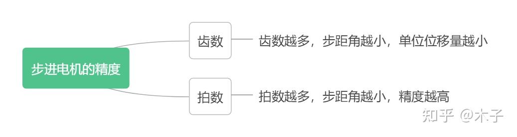 l298n引脚功能表_tl072c引脚图及功能