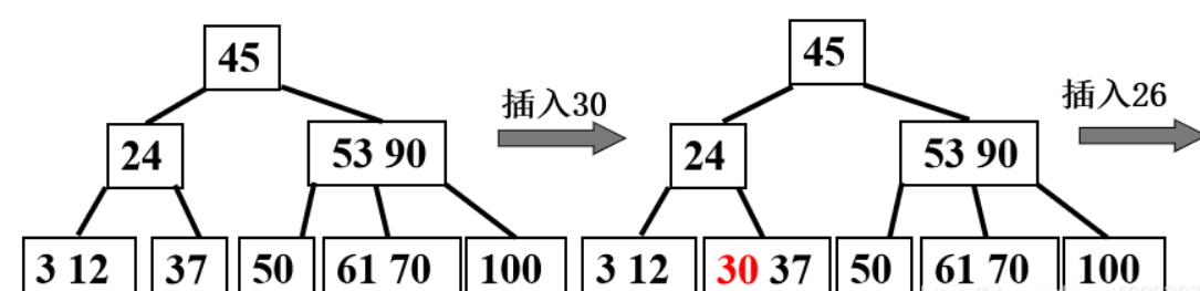 建立二叉排序树的时间复杂度_折半查找的判定树是二叉排序树吗