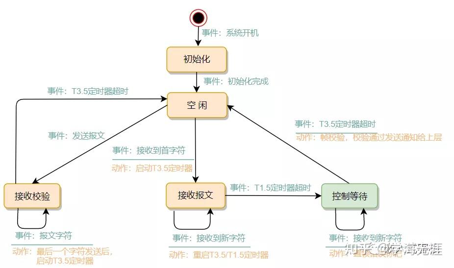 uss协议是什么意思_modbus地址对照表