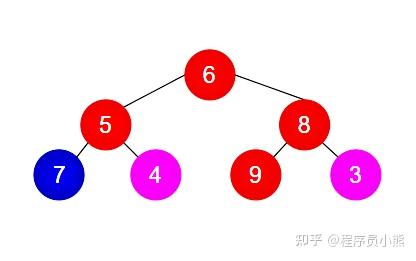 判断二叉搜索树的算法_判断二叉搜索树的算法python