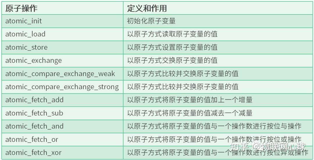 linux线程同步有几种方法_linux系统一般用来干嘛