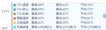 cpu压力测试温度80度正常吗_cpu压力测试多少度正常