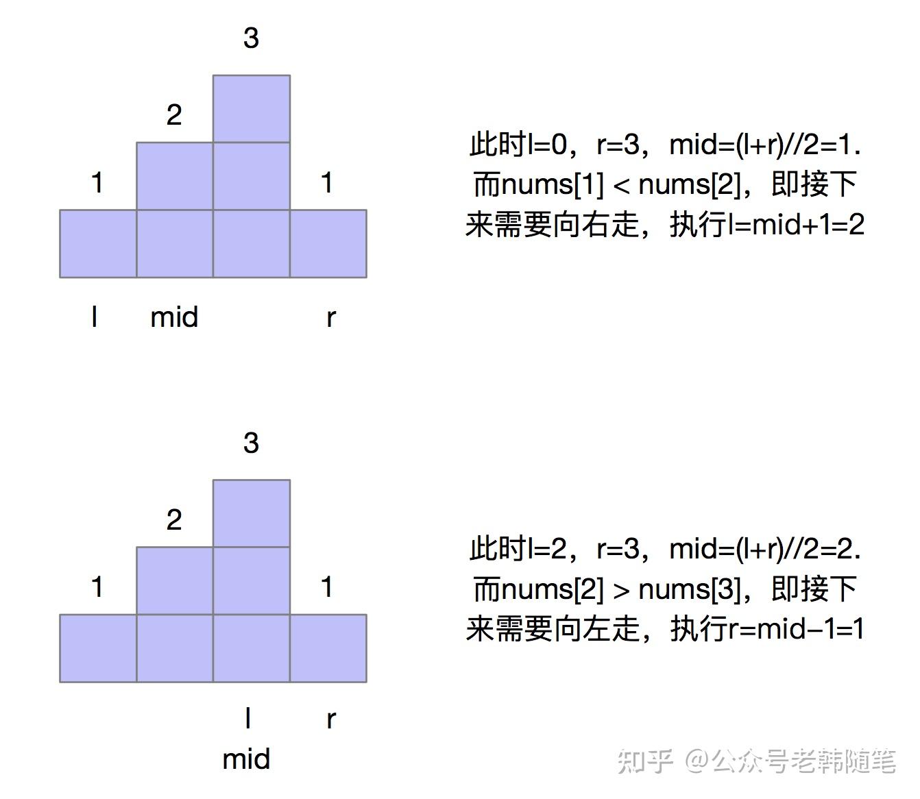 用指针表示数组元素_定义一个指向数组的指针