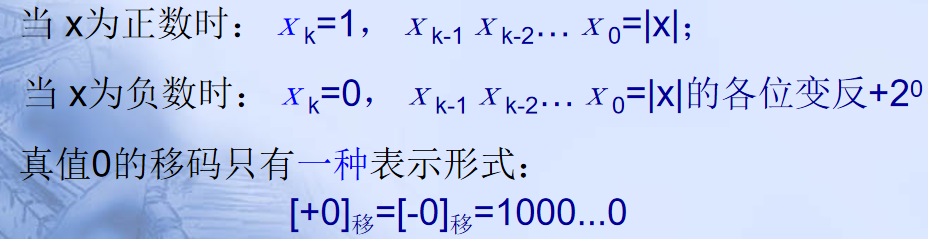 计算机程序框图符号_pc系列机中,有符号数用什么表示