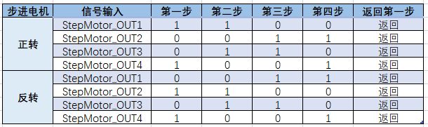 l298n电机驱动工作原理_直流电机驱动