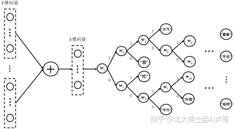 哈夫曼树编码规则_哈夫曼树带权路径长度计算