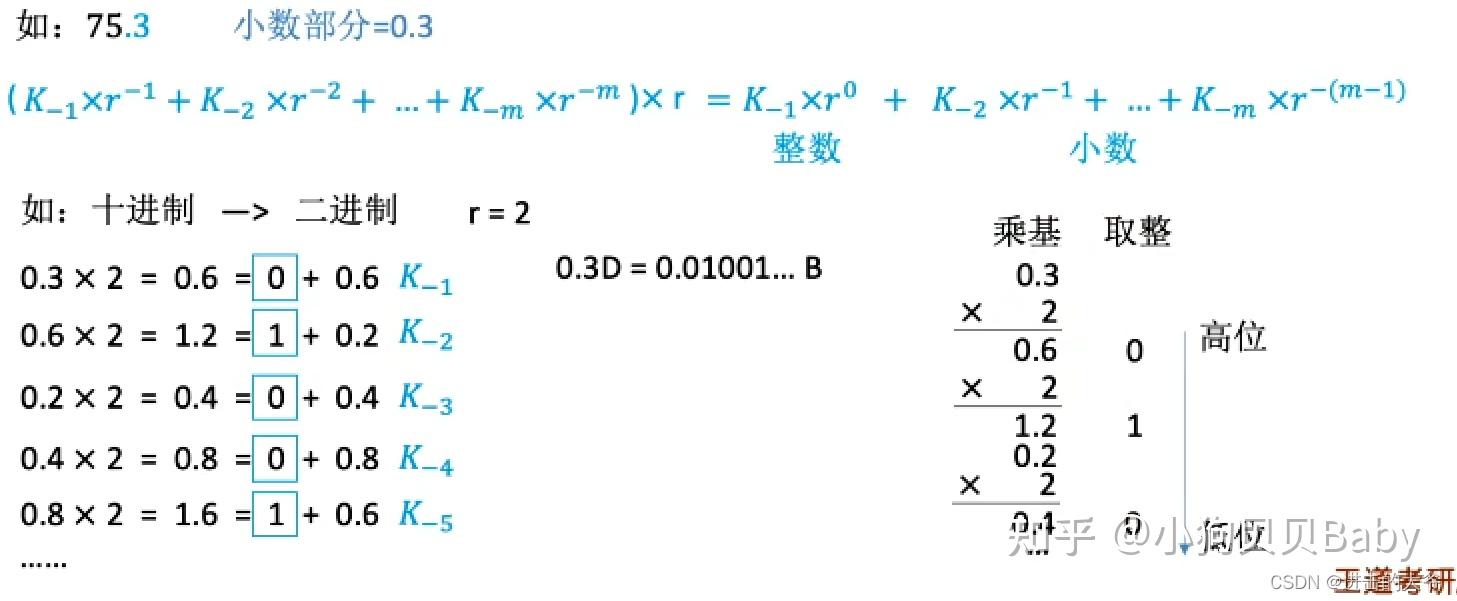 计算机组成原理期末考试_怎么写总结报告