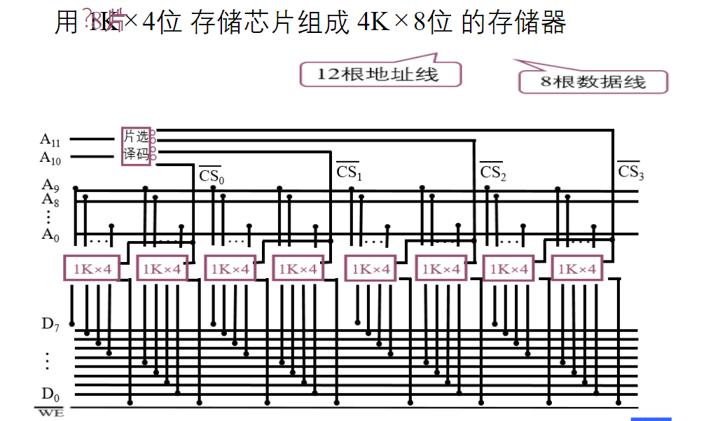 存储器的结构和功能_存储器的结构和功能是什么