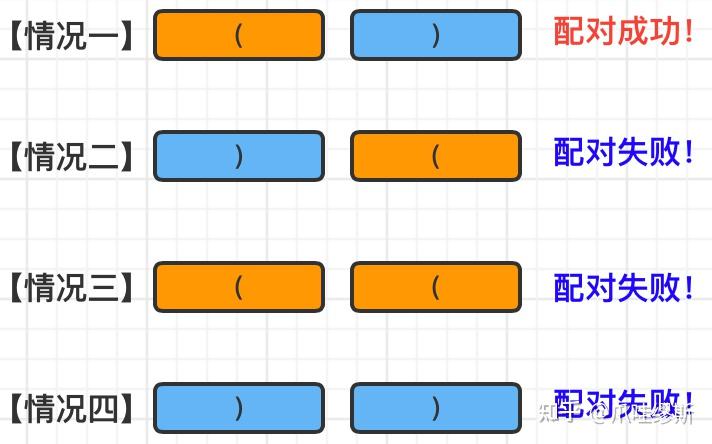 c++用栈实现括号匹配_c语言题库及详解答案