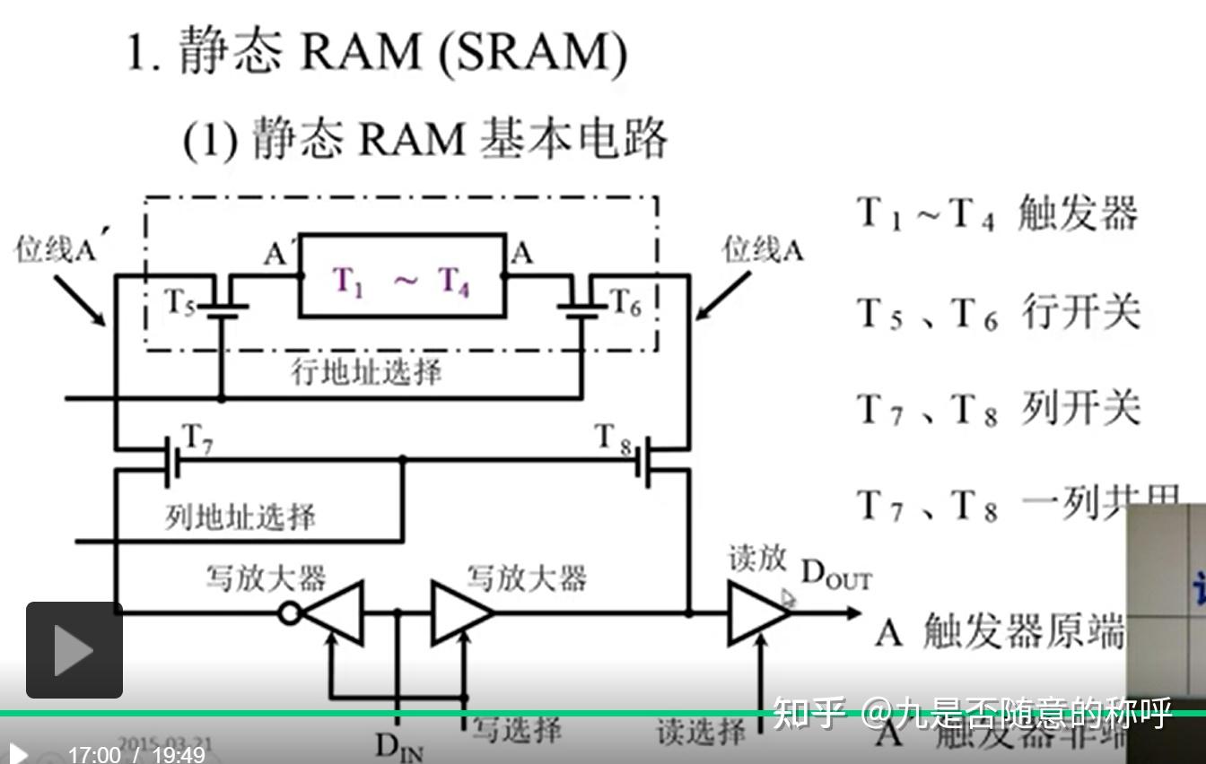 计算机组成原理PDF_计算机组成原理唐朔飞第二版答案