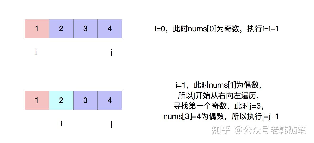 用指针表示数组元素_定义一个指向数组的指针