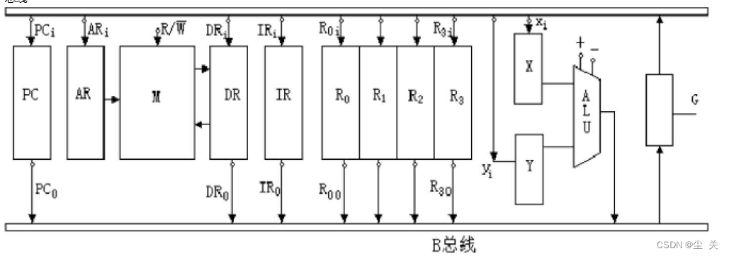 计算机组成原理蒋本珊第五章答案_计算机组成原理第六版课后答案