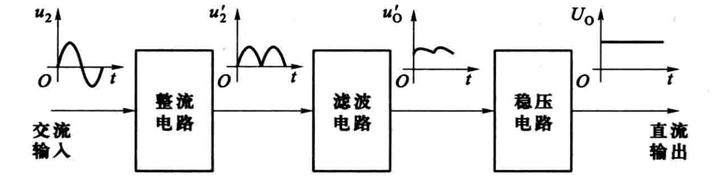 积分电路输出波形变化规律_积分电路输入正弦波输出什么