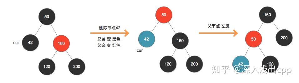 红黑树的实现原理和应用场景_红黑树的性质