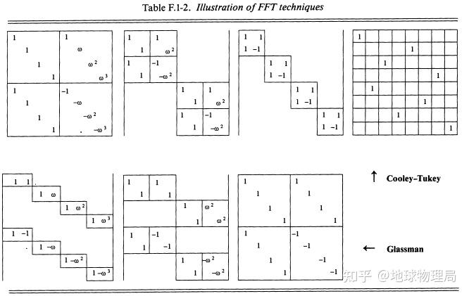 fft的计算原理_fft计算量