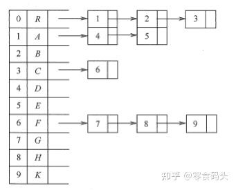 哈夫曼树的构建_哈夫曼树只有度为0和度为2