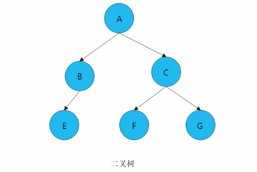 二叉排序树是完全二叉树吗_二叉树为二叉排序树的充分必要条件