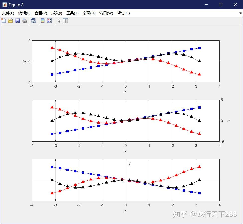 matlab 坐标轴位置_次坐标轴如何设置从零开始