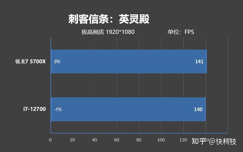 5700x处理器_cpuz测试分数参考