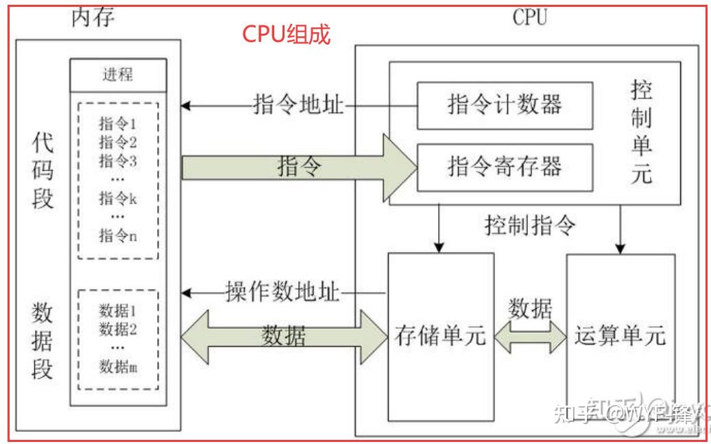 arm的发展和主要的内核版本_arm版本