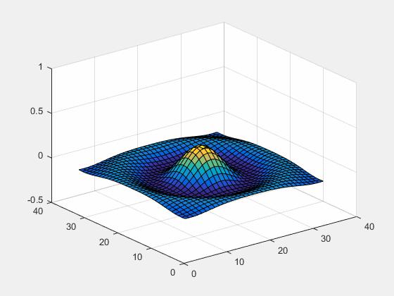 matlab中如何调整坐标轴_matlab plot设置坐标轴