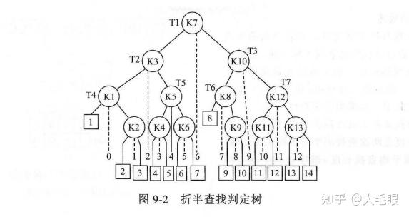 二叉排序树是啥_满二叉树和完全二叉树的区别图解