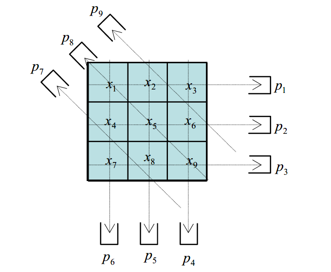 matlab向量右移_matlab向量左移