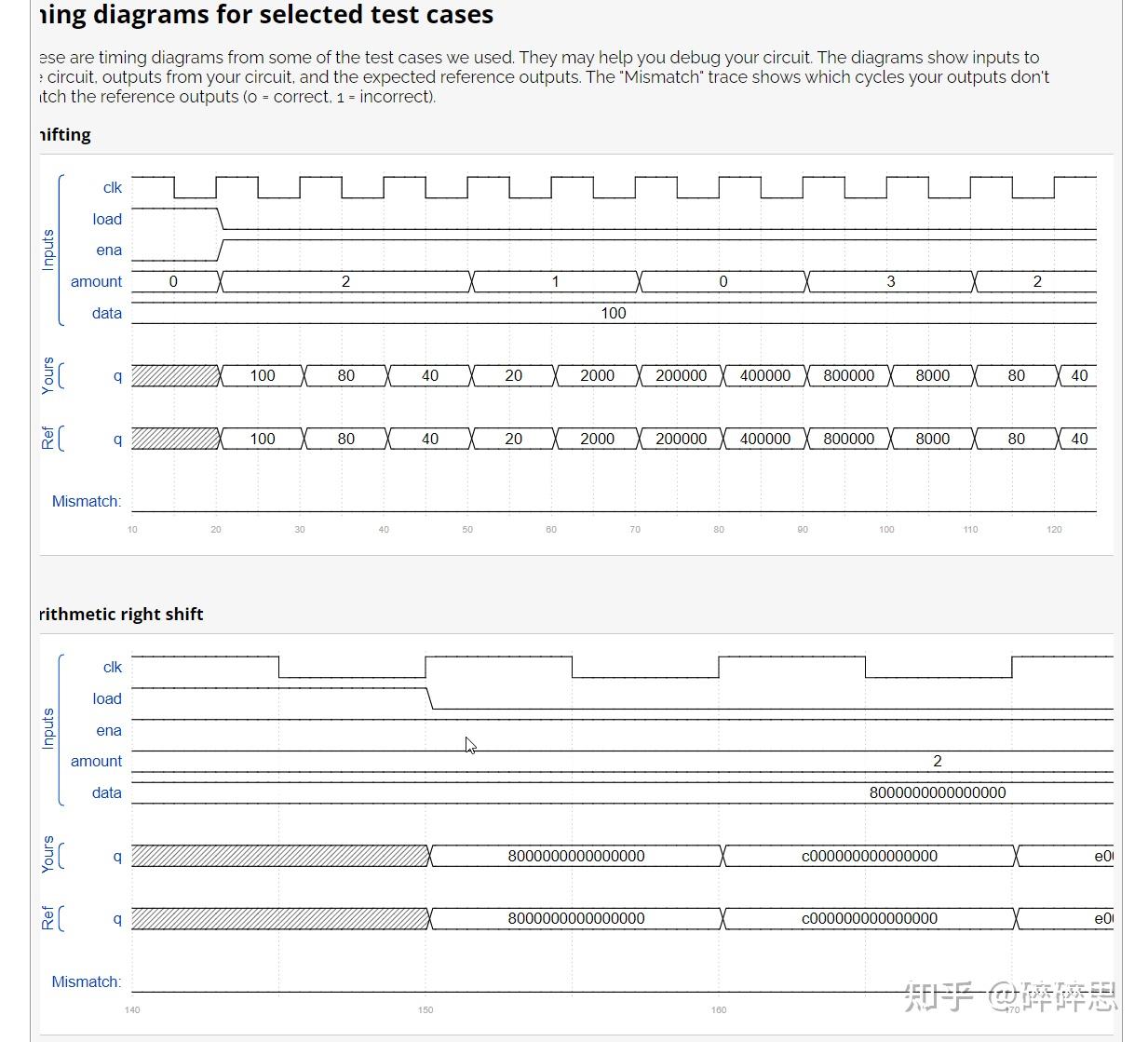 verilog 算术移位_verilog取反符号