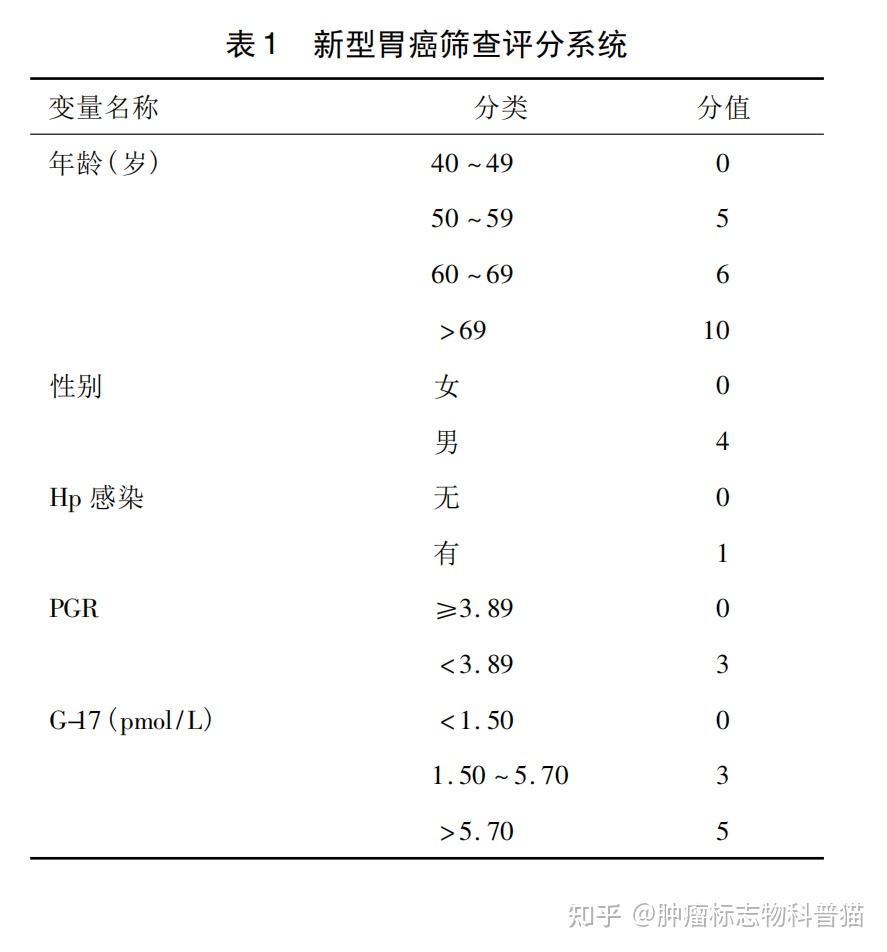 p g是什么意思_pg是什么意思医学