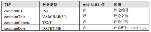 数据库设计案例_系统数据库设计