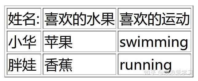 表单html制作_html编程软件