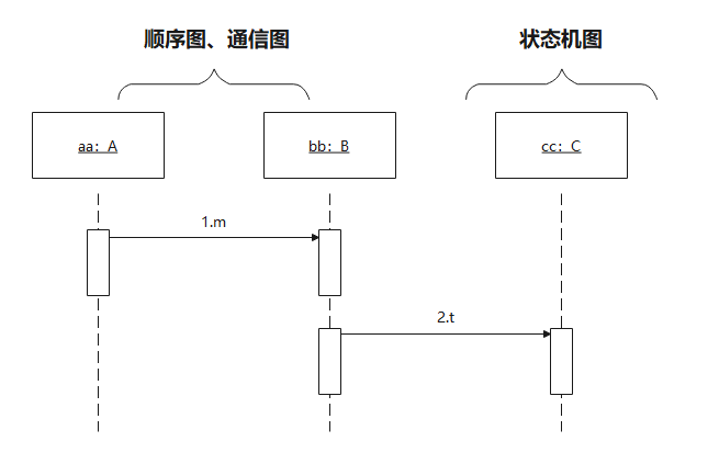 新闻管理系统类图_uml 流程图