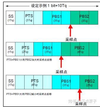 ds1302时钟芯片功能_ds1302时钟芯片介绍