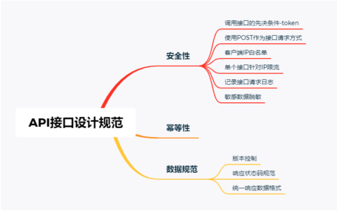 接口详细设计文档_正确规范写接口文档