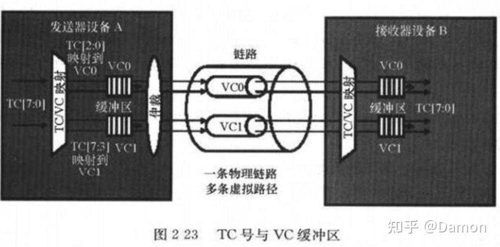 pciex几怎么看_怎么检测pcie是否正常