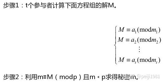 密码学基础入门_六年级上册数学重点知识