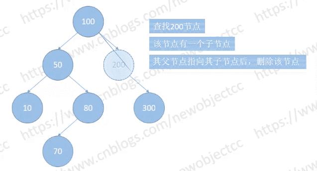 红黑树和普通二叉树的区别在哪_红黑树和普通二叉树的区别在哪里