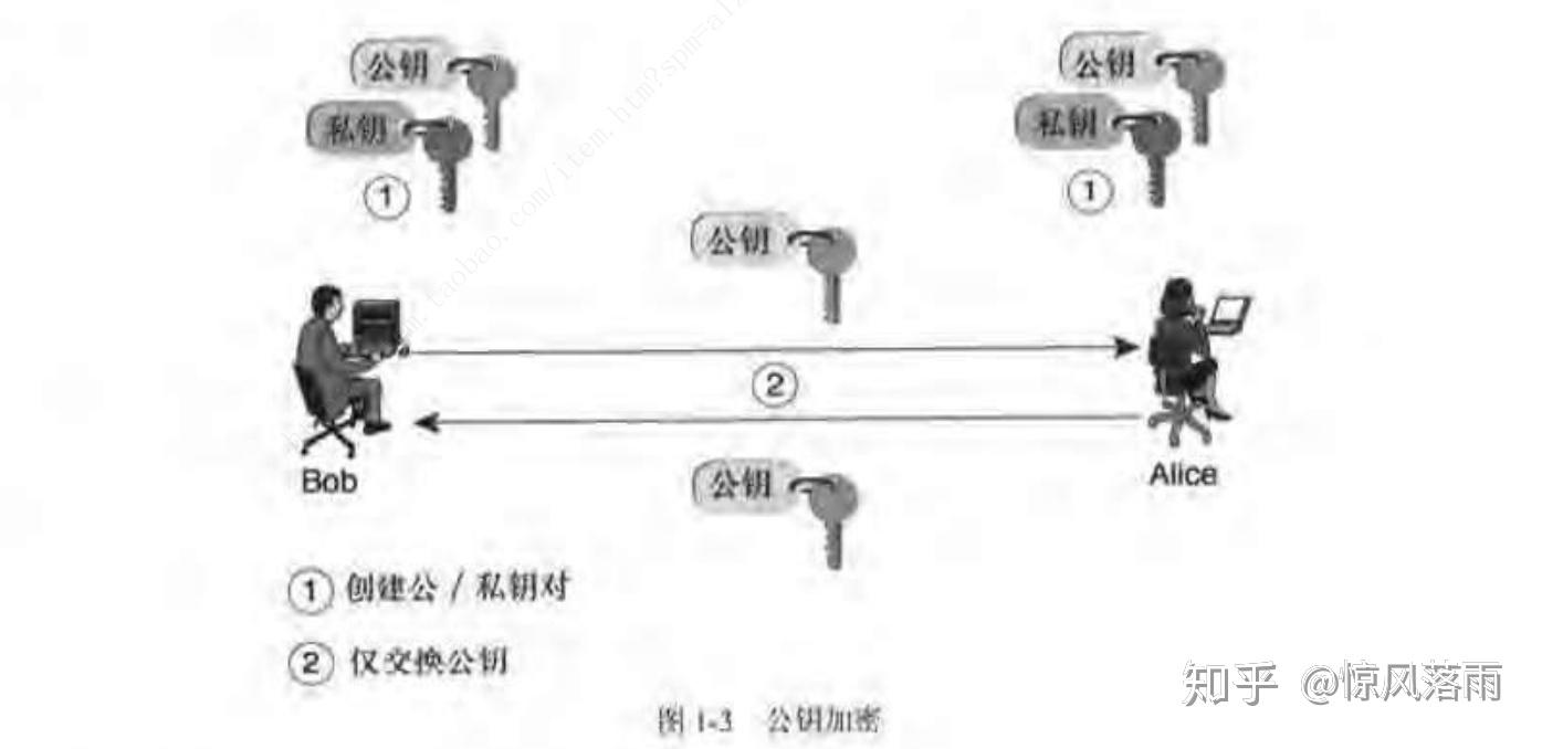 密码学需要学什么_密码学需要学什么