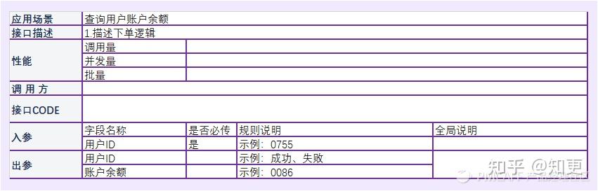 接口设计说明文档怎么做出来的_接口设计说明文档怎么做出来的呢