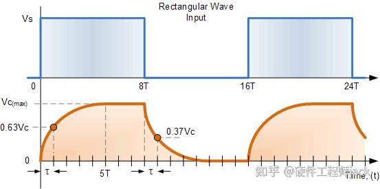 一阶低通滤波器存在什么弱点