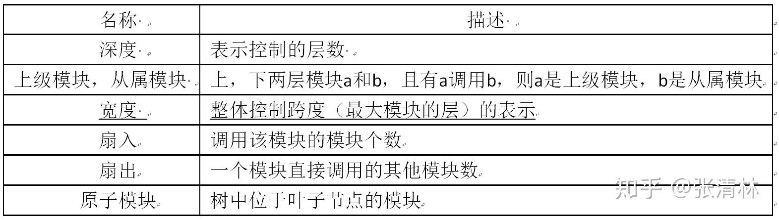 计算机原理知识点总结_计算机基础知识整理大全