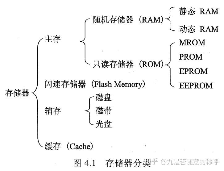 计算机组成原理PDF_计算机组成原理唐朔飞第二版答案