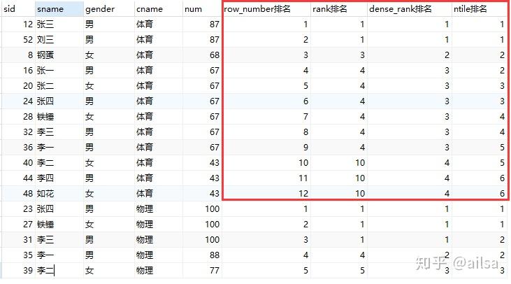 sql开窗函数详解_oracle开窗函数