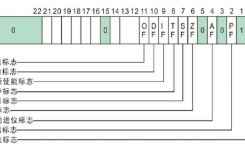 程序状态寄存器有哪四个常用标志_标志寄存器及其标志位的意义