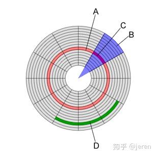 存储器分类和特点的区别_存储器分类和特点的区别是什么